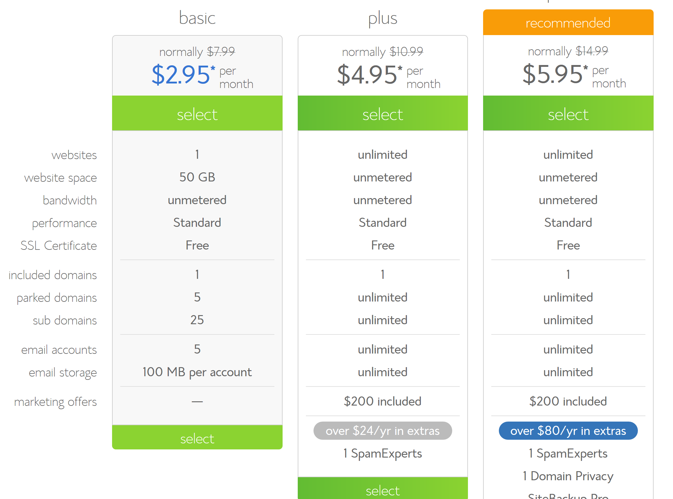 Bluehost 方案